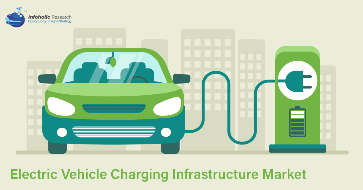 Electric Vehicle Charging Infrastructure Market Verticals Automobile